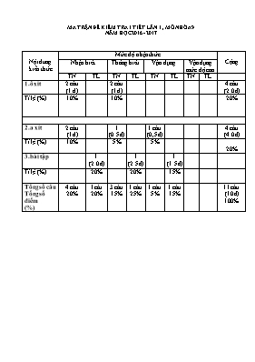 Ma trận đề kiểm tra 1 tiết lần 1 môn Hóa 9 năm học 2016 - 2017